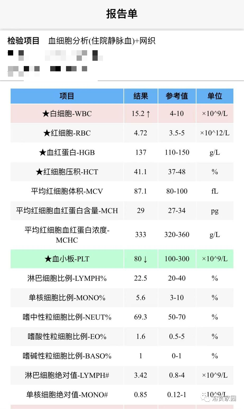 病友故事 | 坚持!坚持!希望就在那里等你 病友故事 | 坚持!坚持!希望就在那里等你