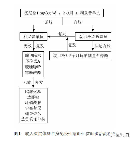 病友故事 | 老李说